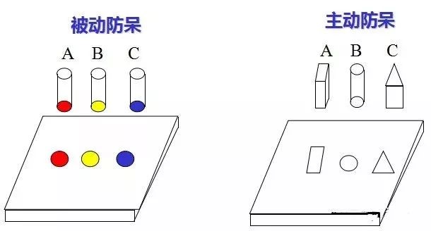 做模具：設(shè)計(jì)“防呆”是什么？