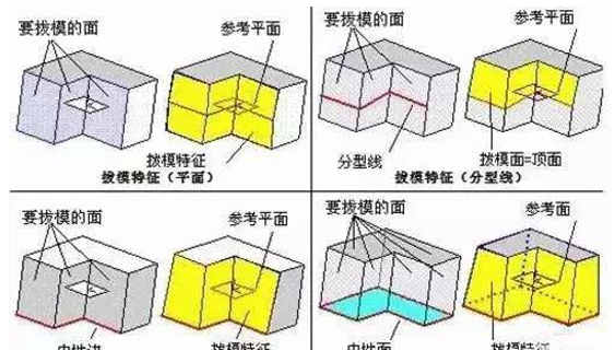模具分型面的幾種技巧，你都知道嗎？